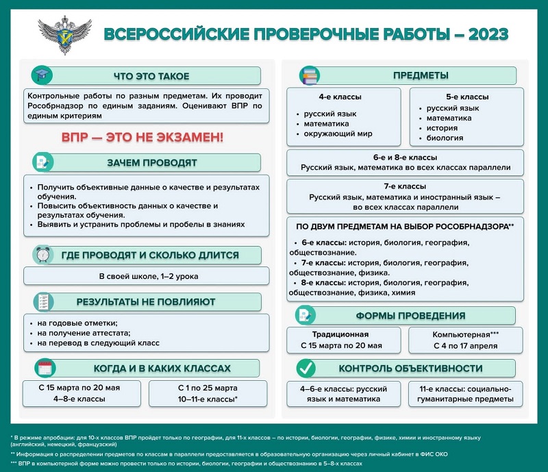 Всероссийские проверочные работы-2023