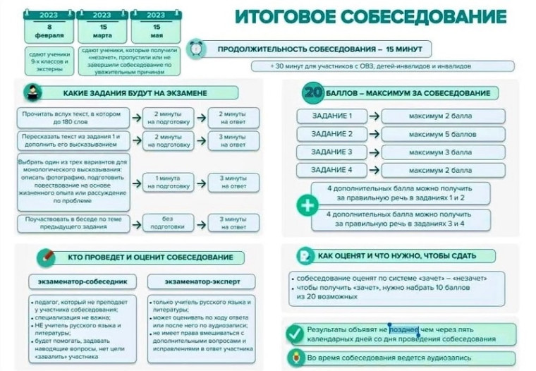 Итоговое собеседование.