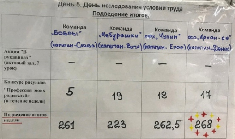 Четвертый день Недели профориентации Конкурс рисунков "Профессии моих родителей", Подведение итогов недели..