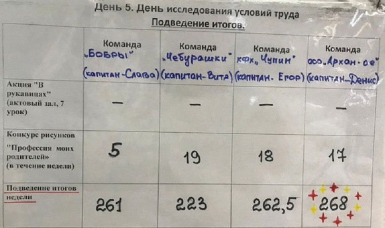 Четвертый день Недели профориентации Конкурс рисунков &quot;Профессии моих родителей&quot;, Подведение итогов недели..